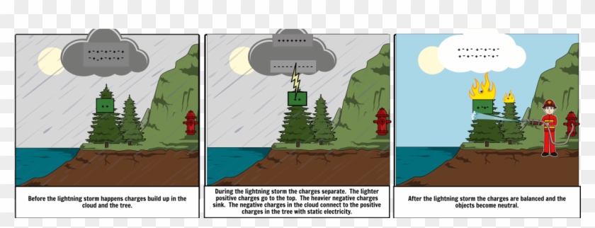 How Lightning Works - Cartoon Clipart #609386