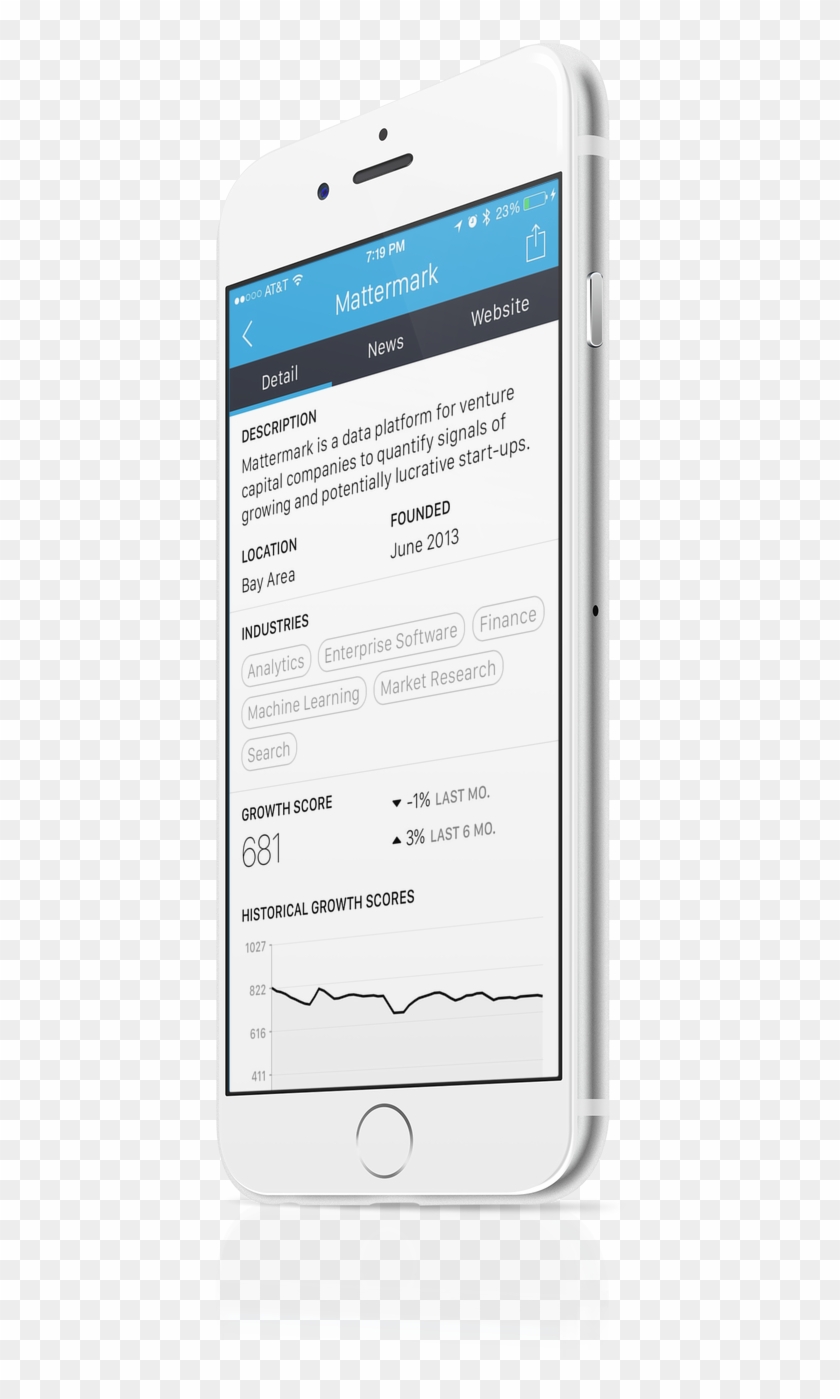 Mattermark Iphone App - Iphone Perspective Png Clipart #609911