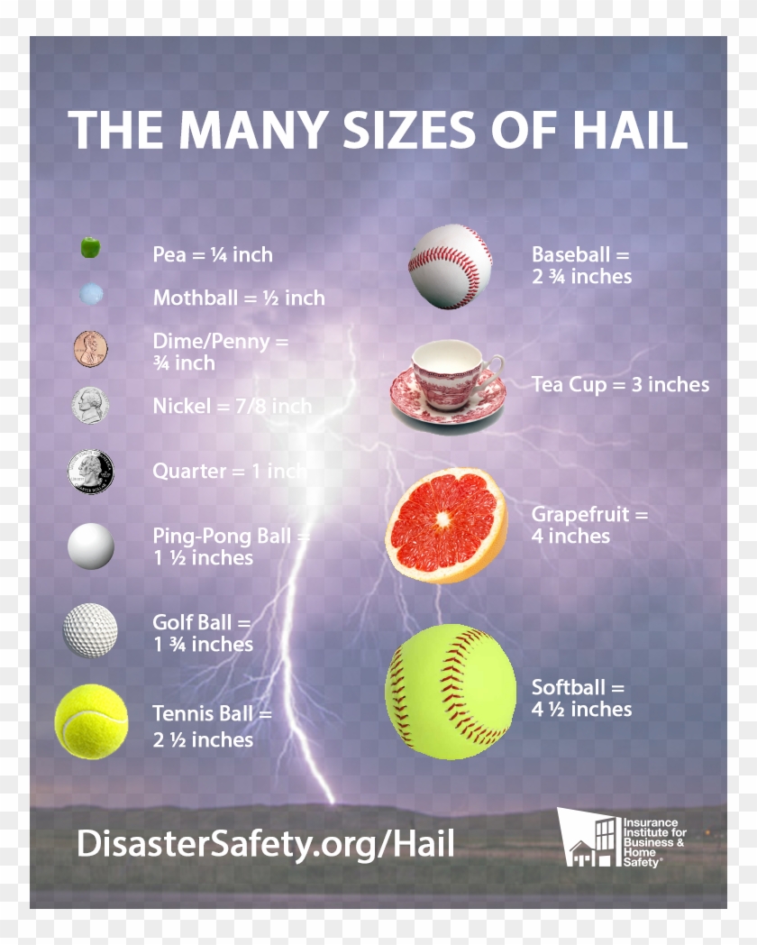 Nws Omahaverified Account - Big Can Hailstones Get Clipart #6001217