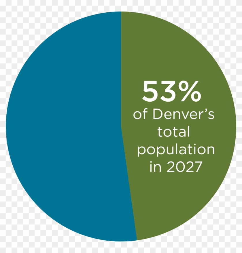 Communities Of Color Make Up - Circle Clipart