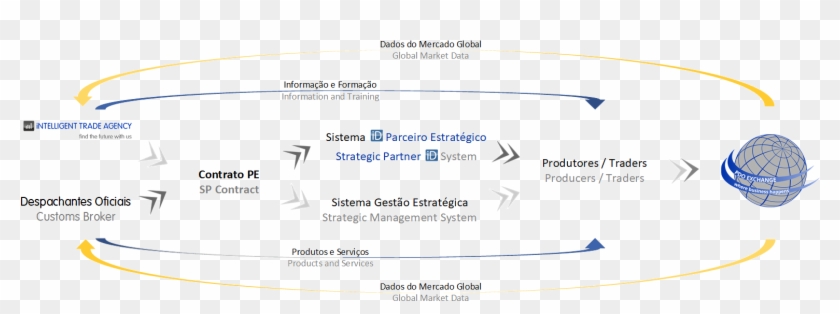 The Borders Between Territories, States And Countries - Oval Clipart #6002946