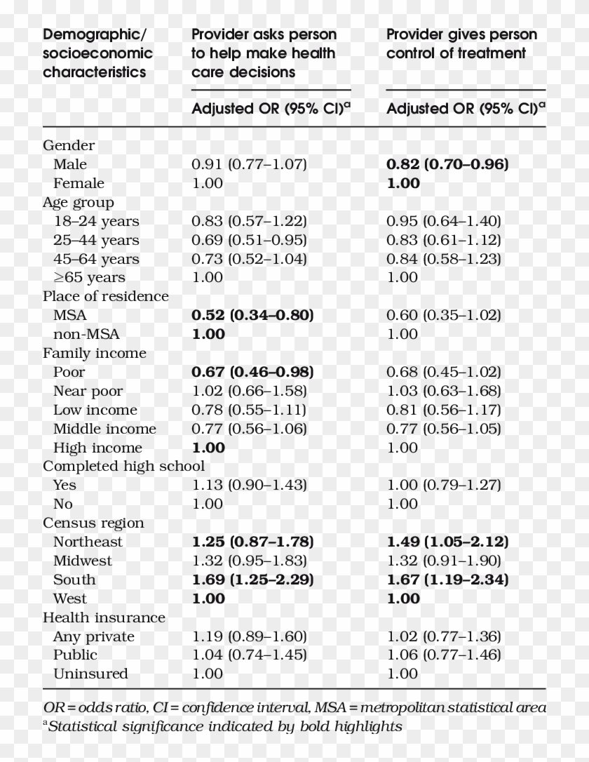 Perceptions Of Healthcare Providers' Autonomy-making - Gitelman Syndrome Vs Bartter Clipart