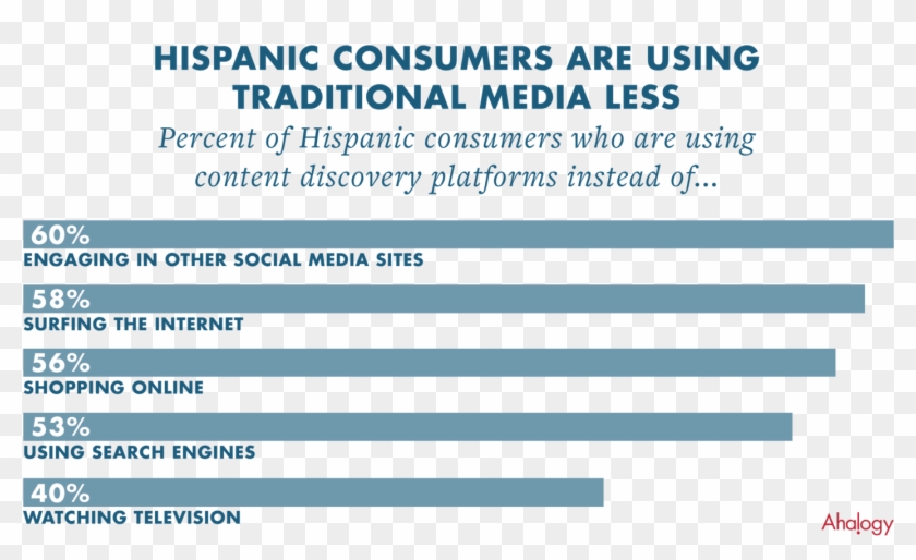 In Addition, Hispanic Consumers Find Content Discovery - Credit Builders Alliance Clipart #6003282