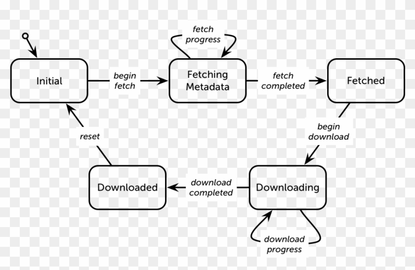 State Diagram - State Machine Clipart
