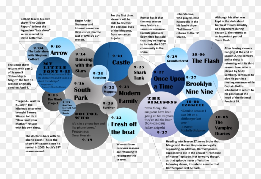 New Fall Season Brings New Seasons Of Tv Shows - Circle Clipart