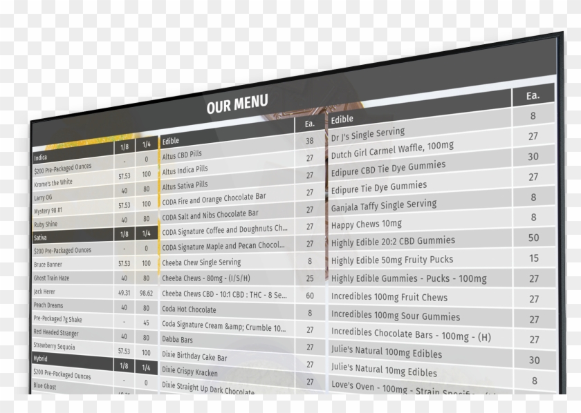 What Can Budtendertv Do For You - Dispensary Tv Menus Clipart #6004122