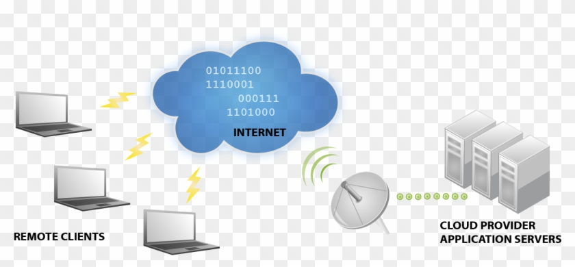 At Basis, We Have Employees Working Remotely So We - Air Conditioning Clipart