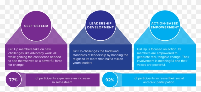 Girls From Around The World Generate Real, Tangible - Brochure Clipart