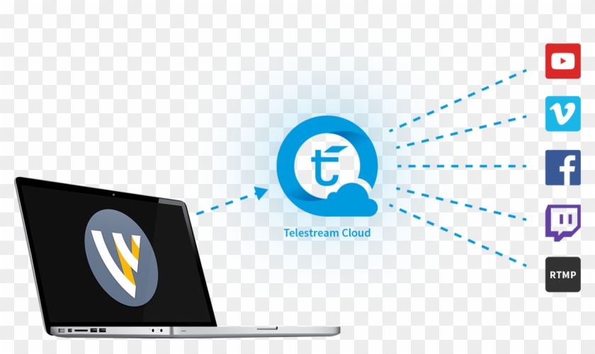 Our Cloud-based Redistribution Service That Sends Your - Graphic Design Clipart #6005174