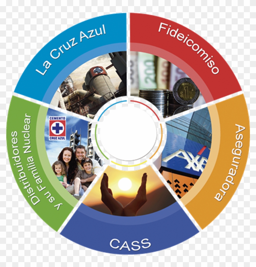 La Cruz Azul Proporciona Los Recursos Humanos, Materiales, - Siemens Desigo Cc Logo Clipart #6005488