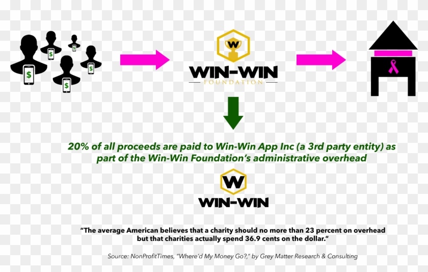 Pro Athletes Are Only The Beginning - Graphic Design Clipart #6005994