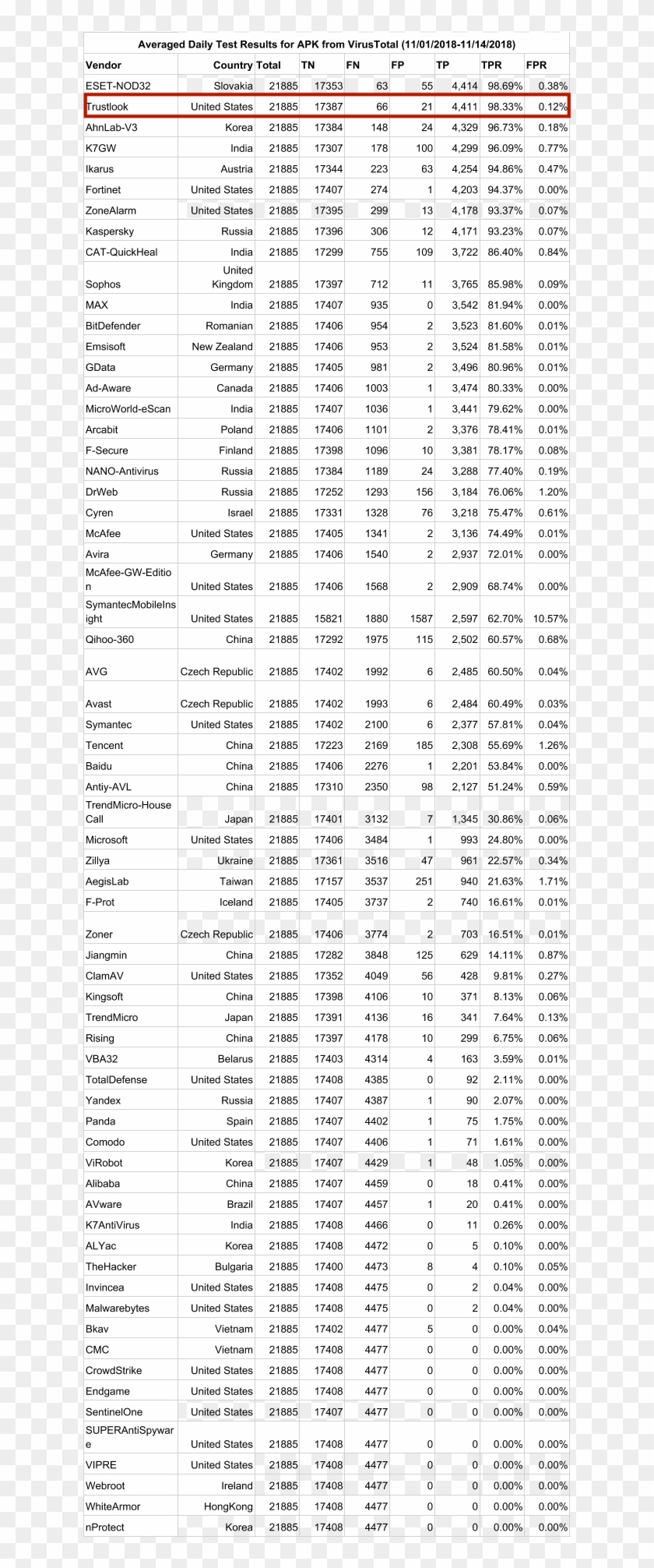 The Primary Metric Used To Compare Malware Detection - Paper Clipart