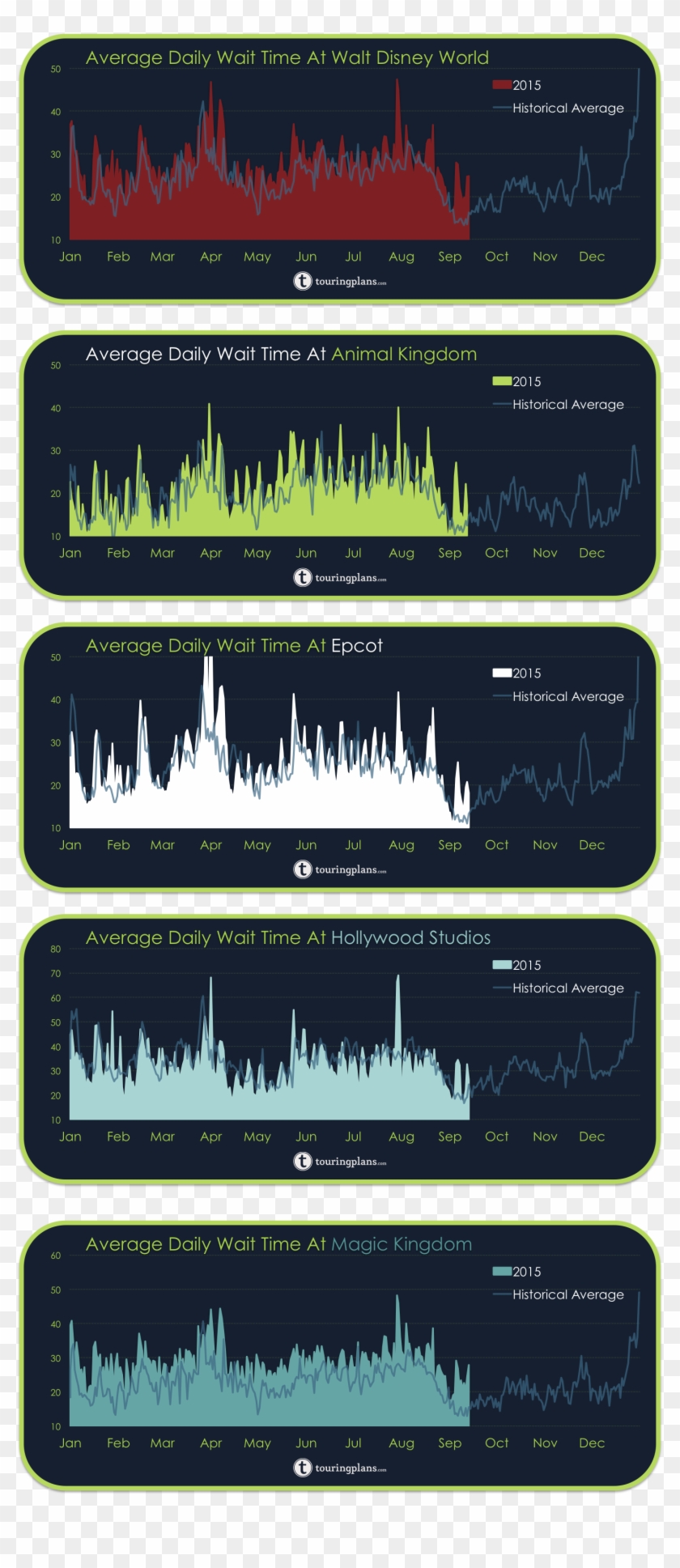Disney World Wait Times In - Skyline Clipart #6009236