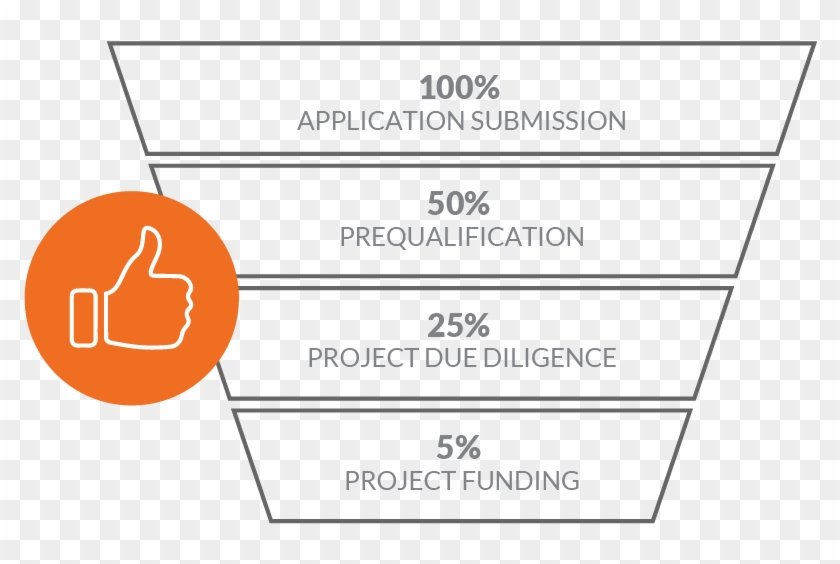 Underwriting Funnel Thumbs - Circle Clipart