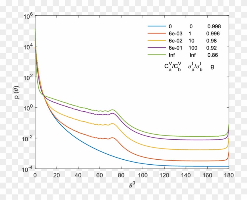 Phase Functions Of The Mixture Of Air Bubbles And Brine - Plot Clipart #6011838