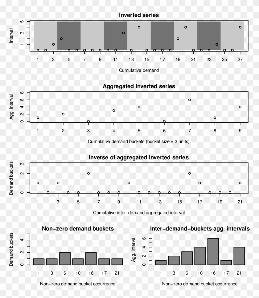 An Illustrated View Of Inverse Adida Framework - Sheet Music Clipart #6016020