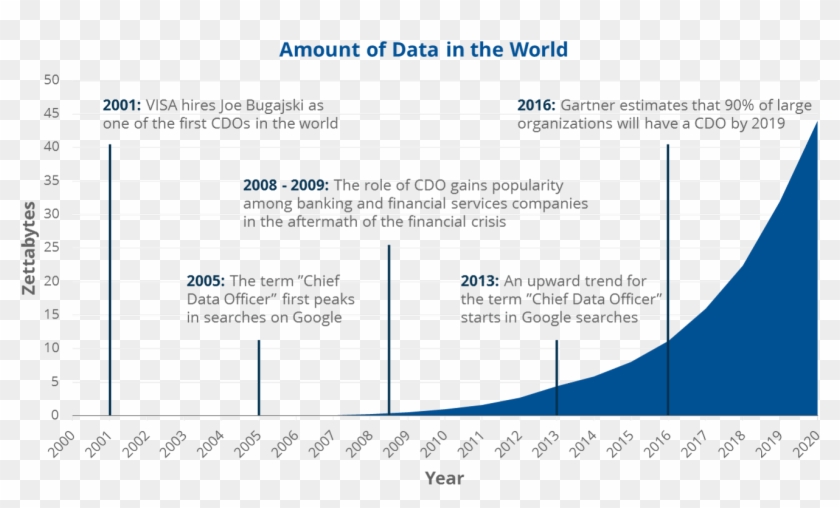 Welcomes To The Information Age - Data Amount Clipart #6017278