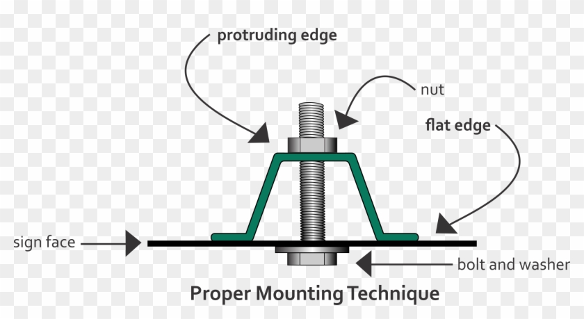 Proper Mounting For U-channel - U Channel Post Clipart #6018653