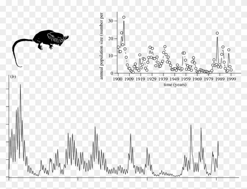 A Graphical Representation Of The Annual Dynamics Of - Concepto De Poblacion Clipart #6019524