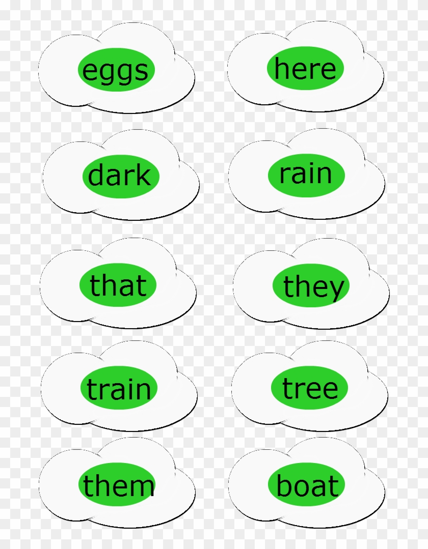 Green Eggs And Ham Grow With Me Game - Sign Clipart