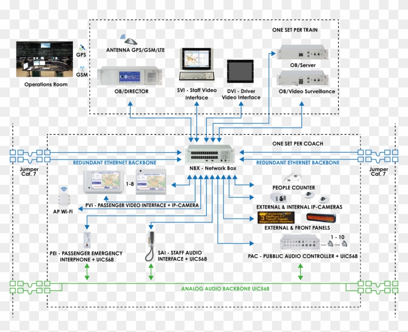 Gps Gsm Antenna In Trains Clipart