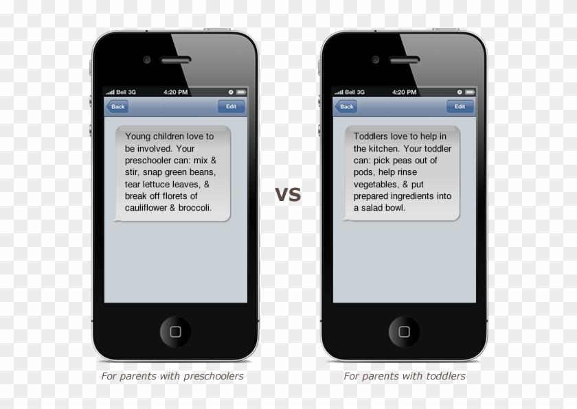 Sign Up For Mobile Health Text Messaging Alerts - Iphone 4 Clipart