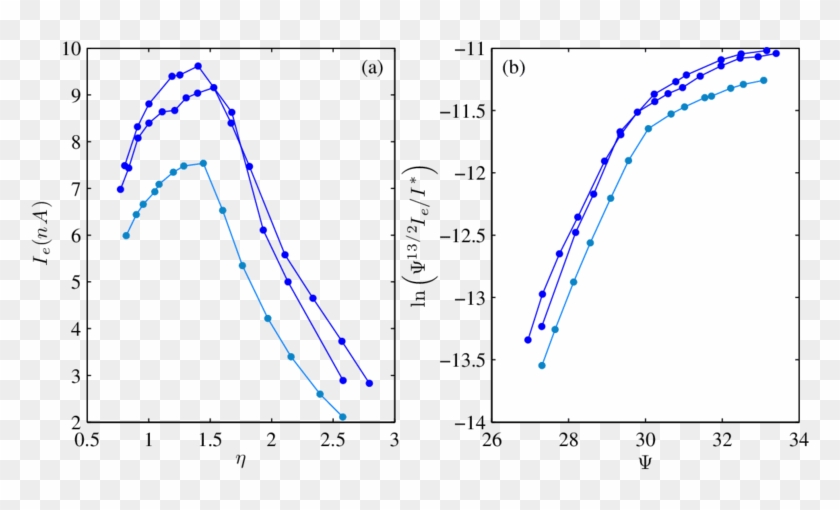 Corriente Iónica En Función Del Caudal Adimensional - Plot Clipart #6027700