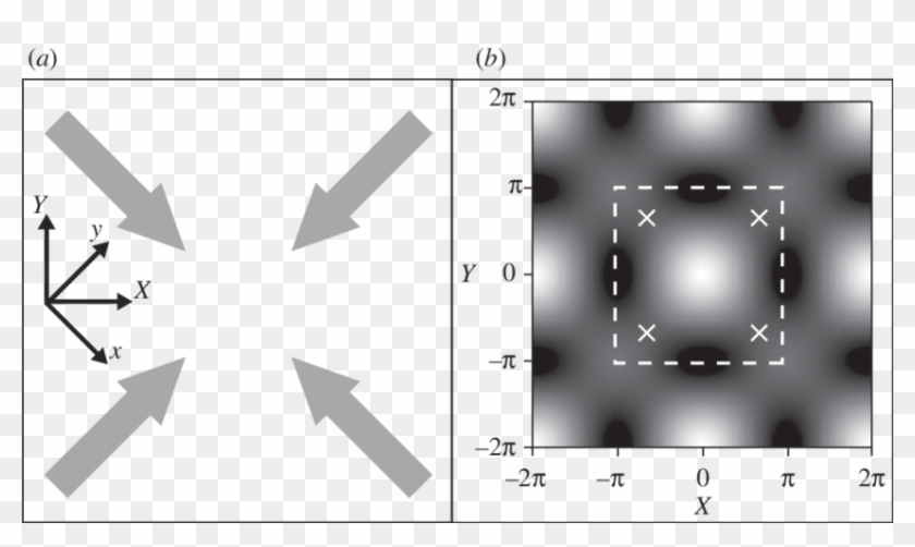 Layout Of The Laser Beams - Single Customer View Gif Clipart #6028035