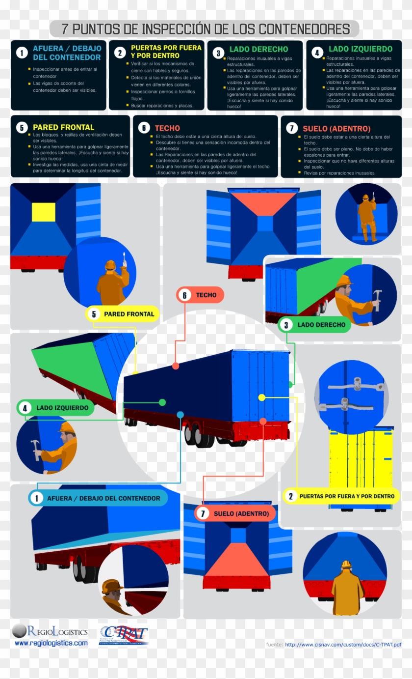 7 Puntos De Inspeccion De Los Contenedores C-tpat - 7 Puntos De Inspeccion De Contenedores Clipart
