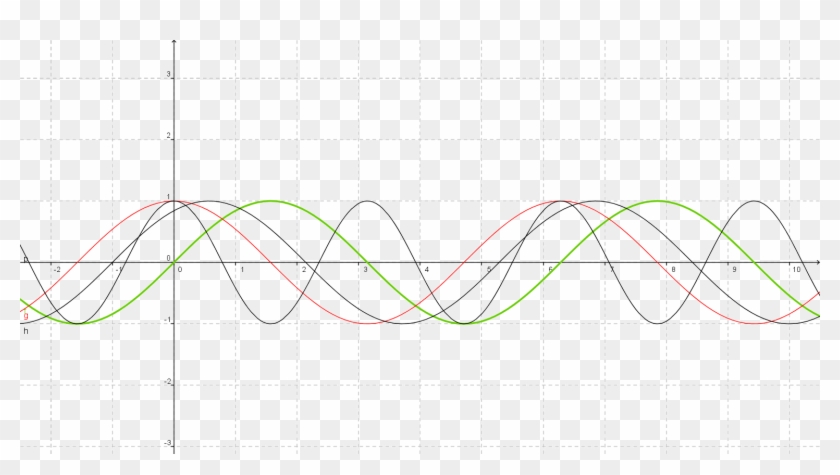 Como Podemos Ver Que Hay Mas De Tres Lineas En La Imagen, - Plot Clipart