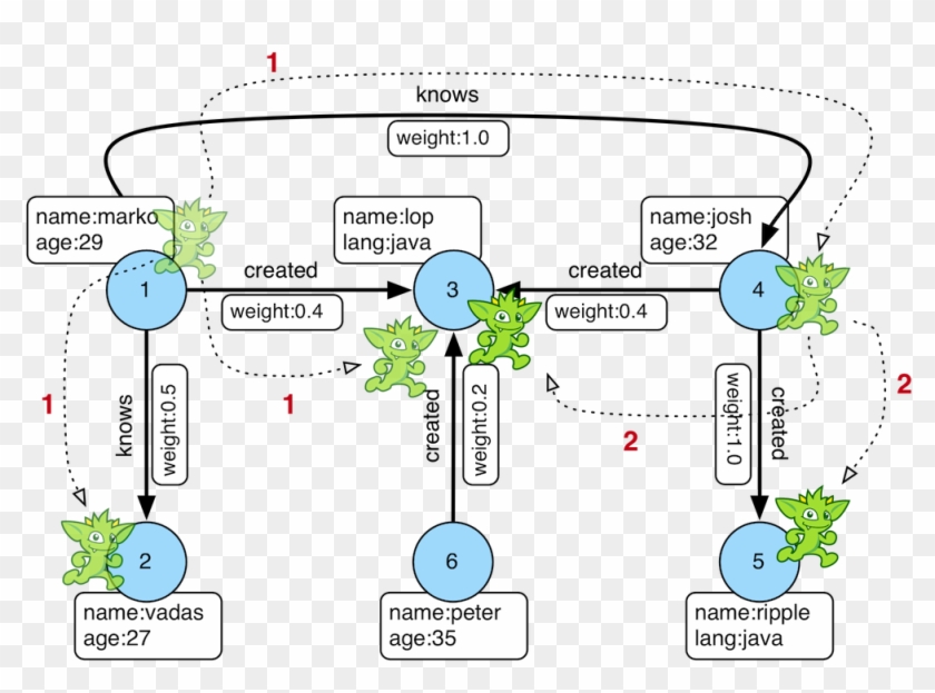 Jump-step - Tinkerpop Clipart #6028677