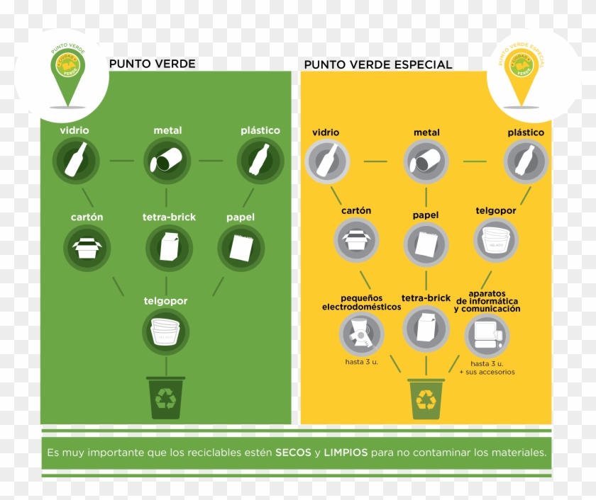 ¿qué Materiales Se Pueden Llevar - Puntos Verdes Buenos Aires Clipart #6028708