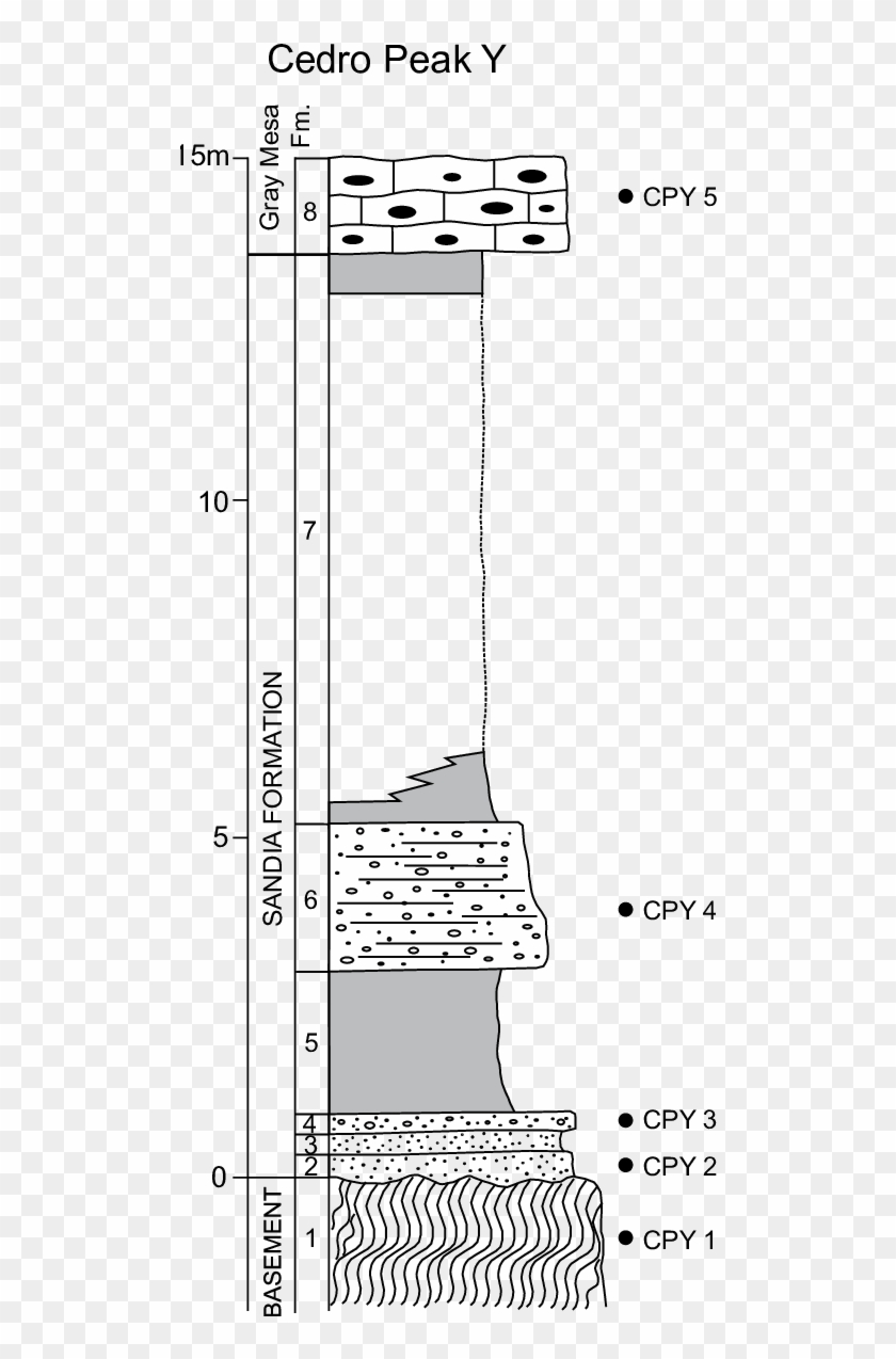 Measured Stratigraphic Section Of The Sandia Formation - Stairs Clipart #6028925