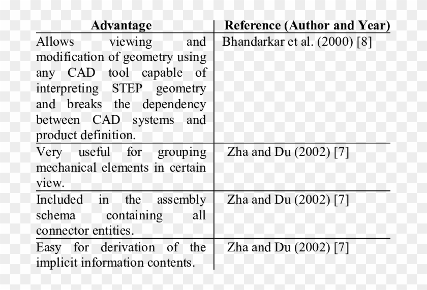Advantages Of Step - Bad Poetry Clipart