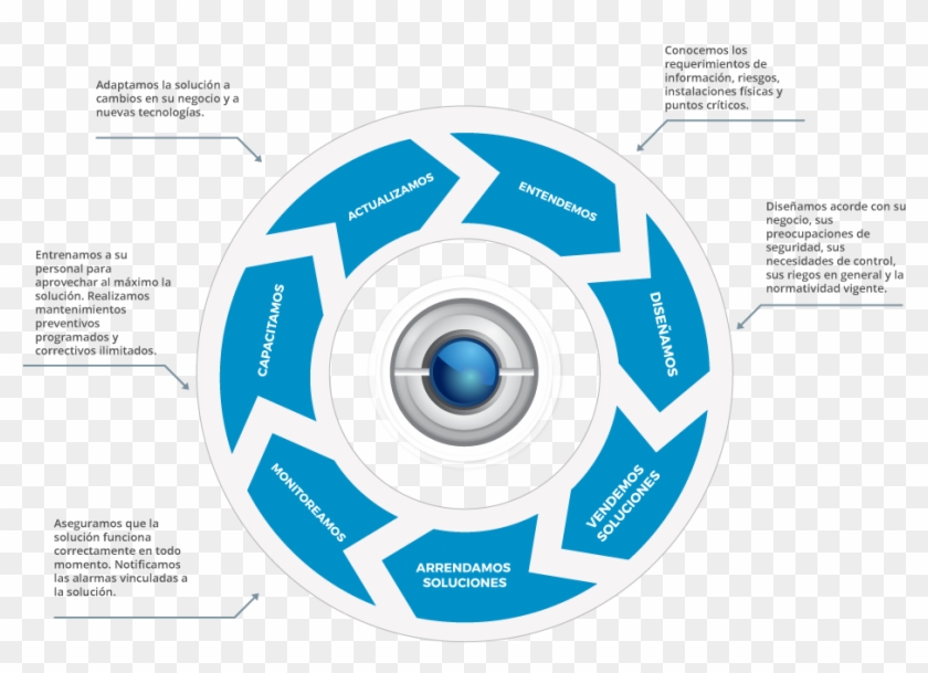 Grafico Superteck - Circle Clipart #6029282