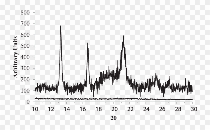 Waxd Profiles Of 10 Wt % Phbhx - Tree Clipart