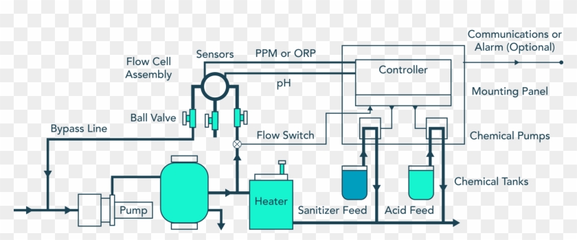 Pool Water Monitoring Installation - Swimming Pool Clipart #6032131