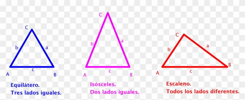 Clasificación Según Los Lados - Triangulos Por Sus Lados Clipart #6032835
