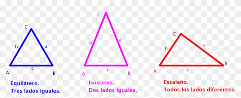 Clasificación Según Los Lados - Triangulos Por Sus Lados Clipart