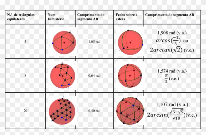 Configurações De Triângulos Esféricos Congruentes - Circle Clipart