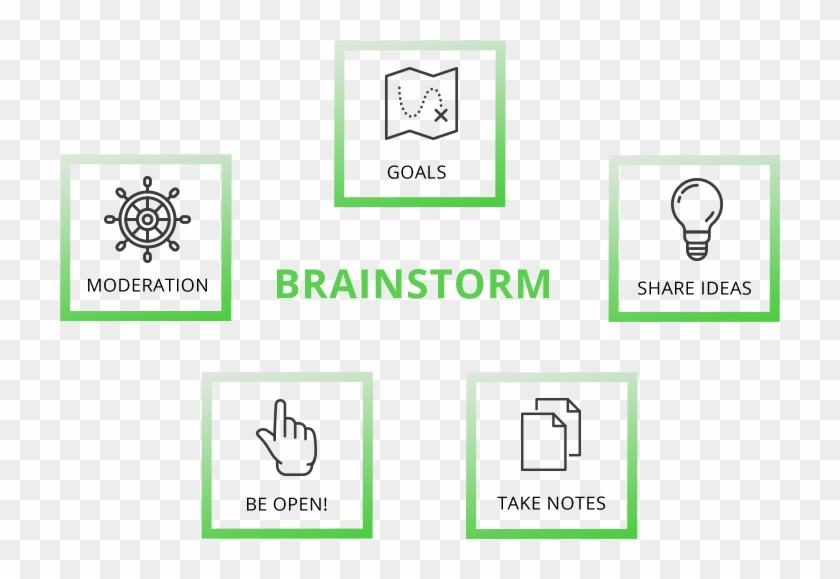 Summing Up, The Whole Idea Of A Brainstorming Is To - Line Art Clipart #6034975