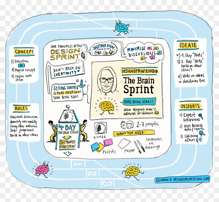When Starting Our Design Sprint Journey We Realized - Illustration Clipart