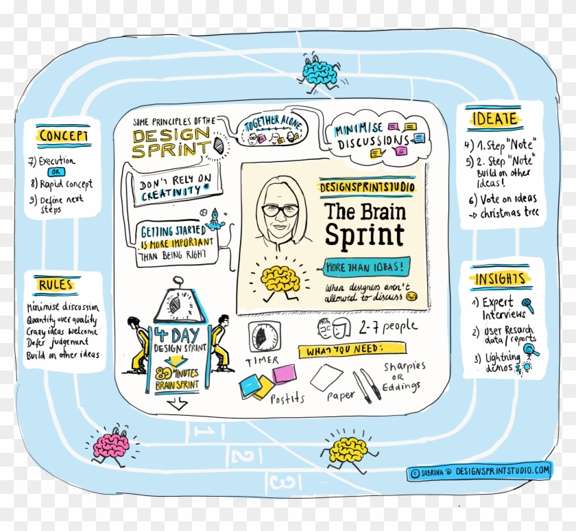 When Starting Our Design Sprint Journey We Realized - Illustration Clipart #6035381