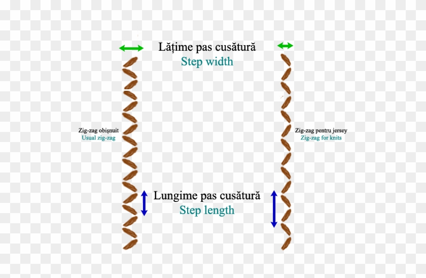 Stitches Vector Zig Zag Stitch - Do A Zigzag Stitch Diagram Clipart