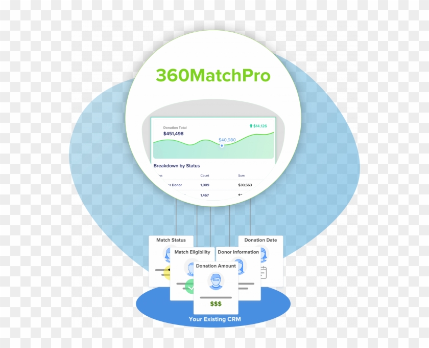 Double Circle Png - Circle Clipart #6035846