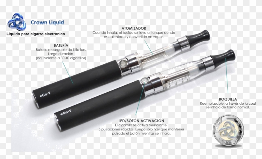 El Cigarrillo Electrónico - E Papieros Z Chin Clipart #6036258