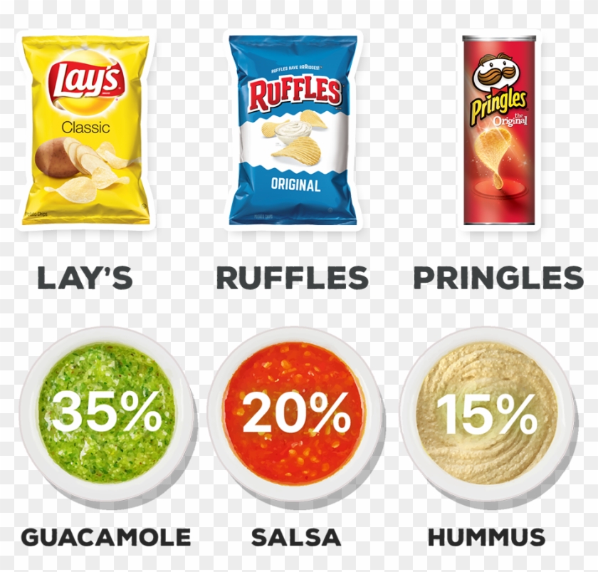 Favorite Chips And Dips This March Madness Season According - Lays Potato Chips Clipart #6037588