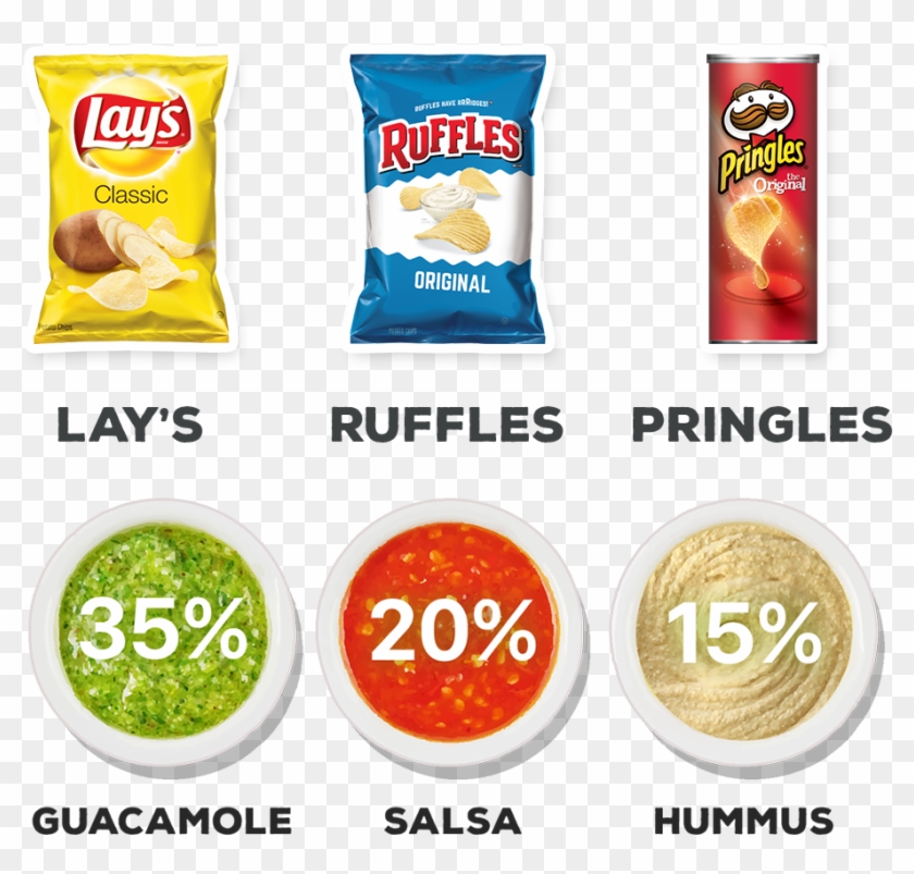 Favorite Chips And Dips This March Madness Season According - Lays Potato Chips Clipart