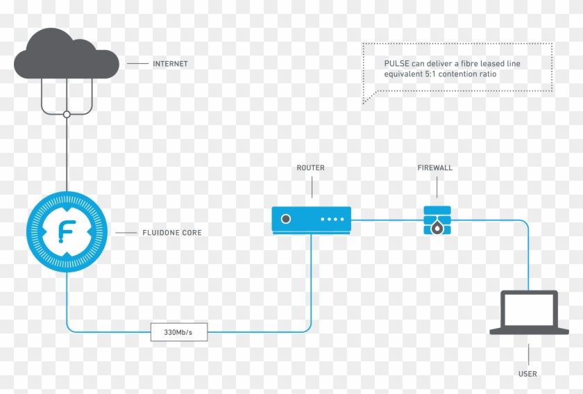 Our Guarantee - Leased Line Network Diagram Clipart