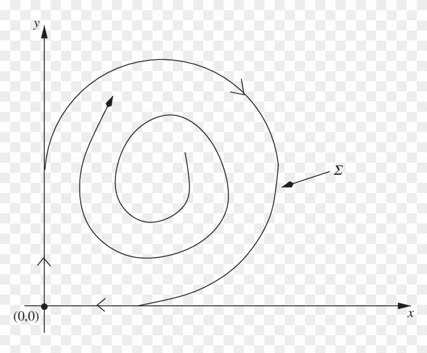 Vector Field On The Plane With A Homoclinic Cycle - Circle Clipart #6040796